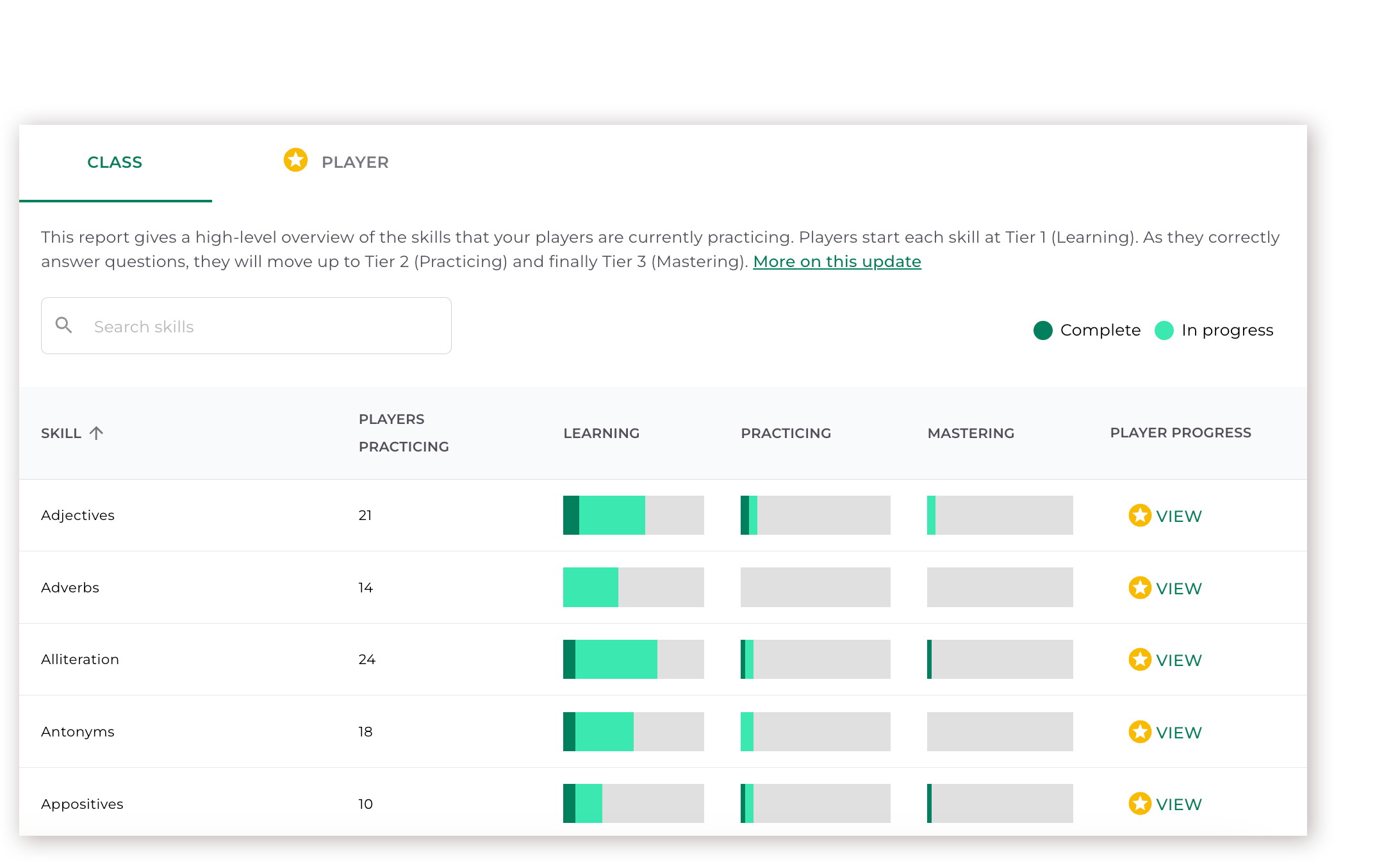 Example of the Class Skills Report