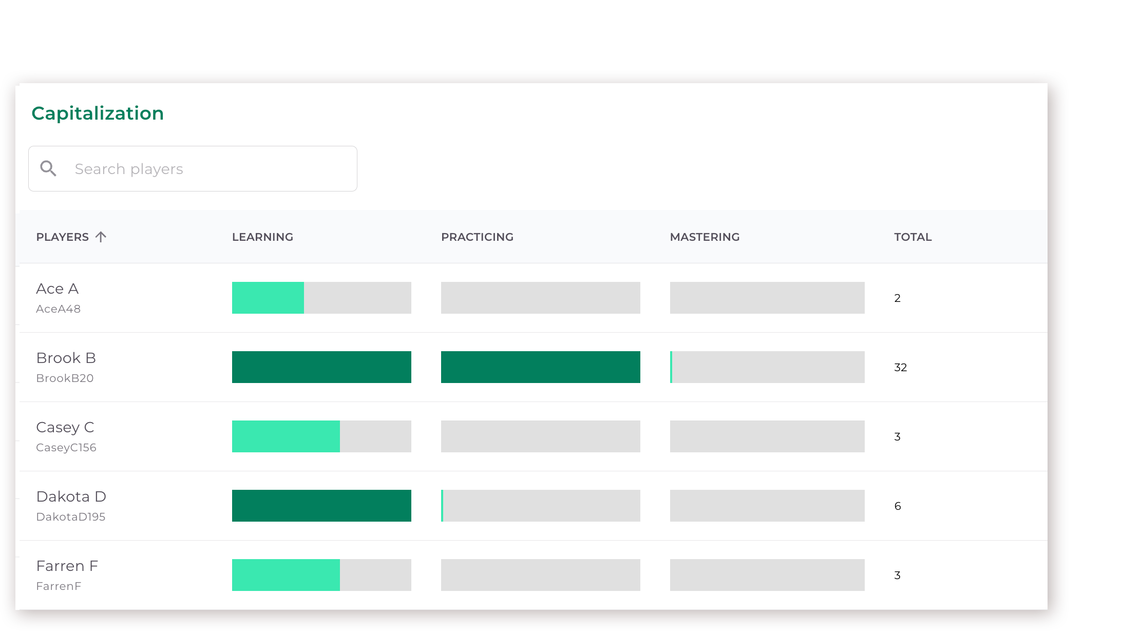 Example of The Individual Skill Report